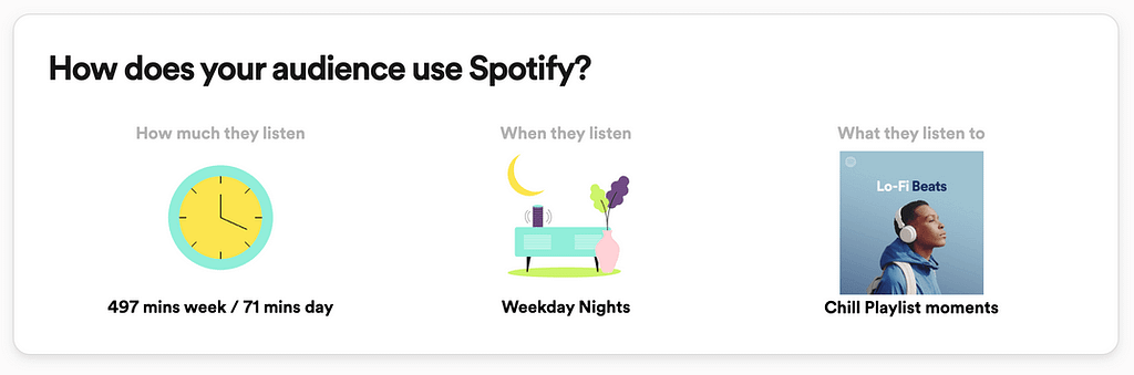 spotify ad insights audience tool